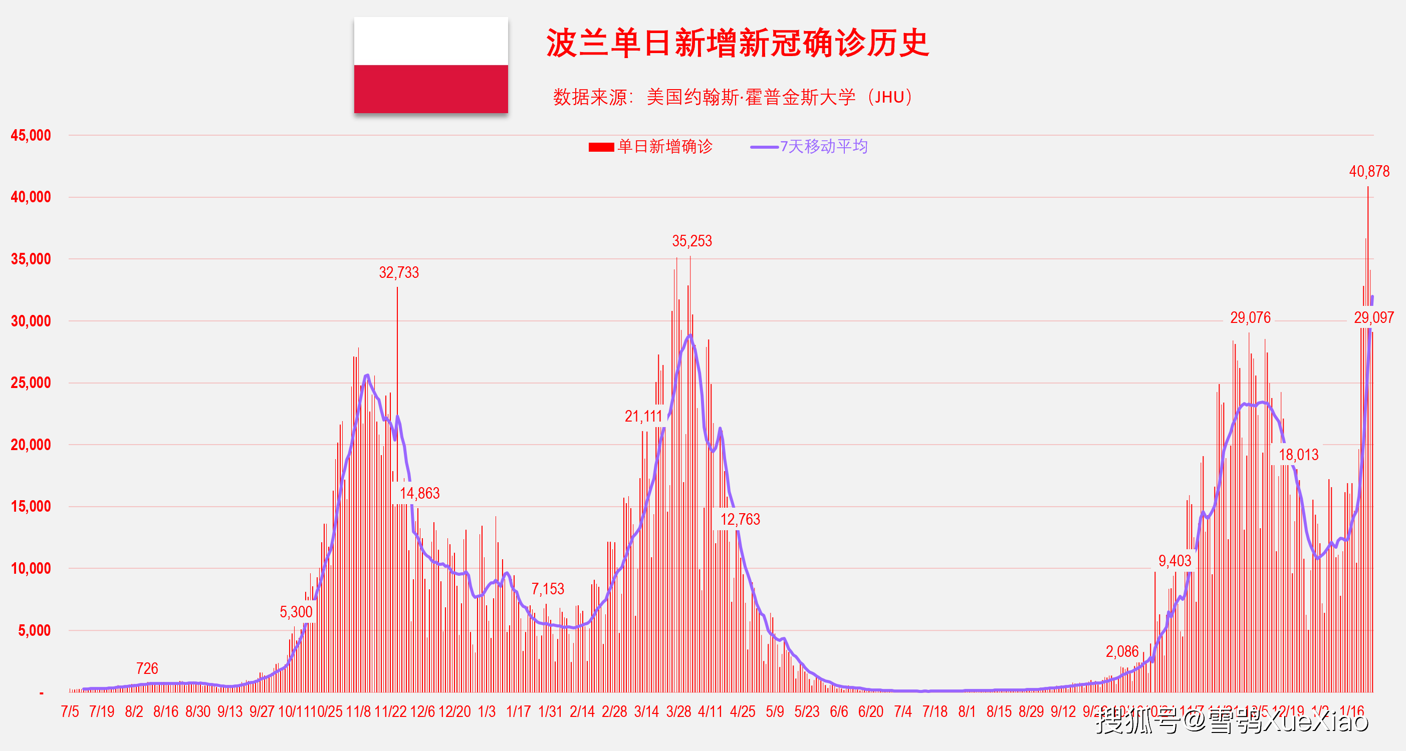 奥地利客场战胜以色列，积分榜逼近前四