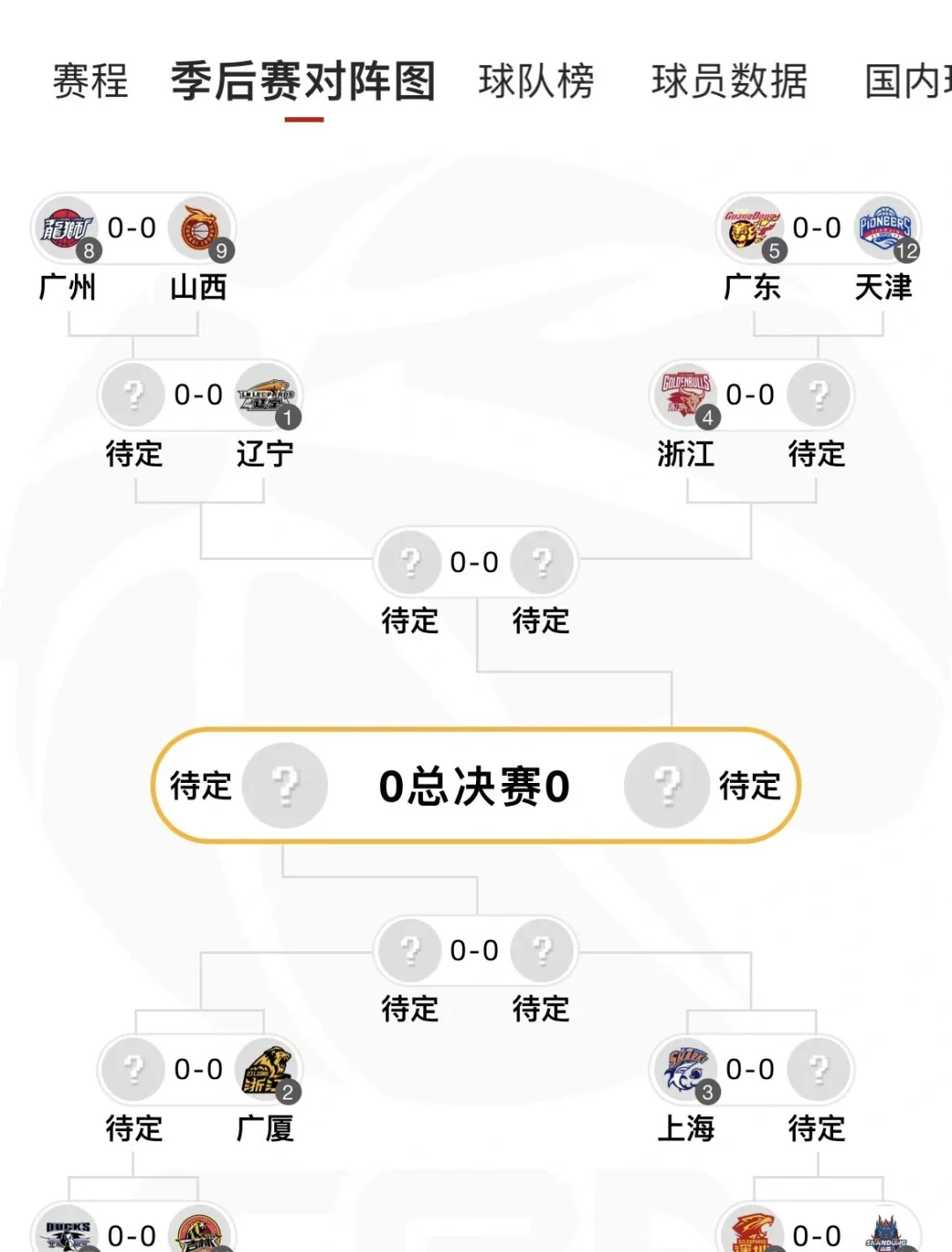 联赛组织突发变故，球队赛程再次调整的简单介绍