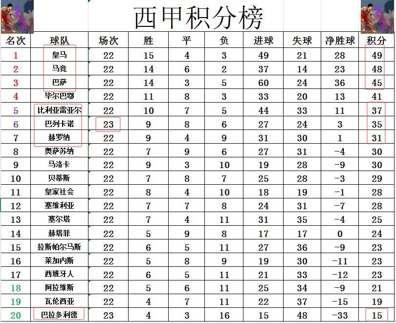 包含尼斯坐镇主场，必须全力争胜稳住积分榜位置的词条